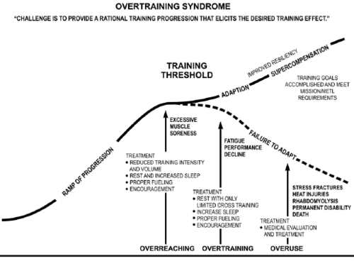 overtraining-syndrome